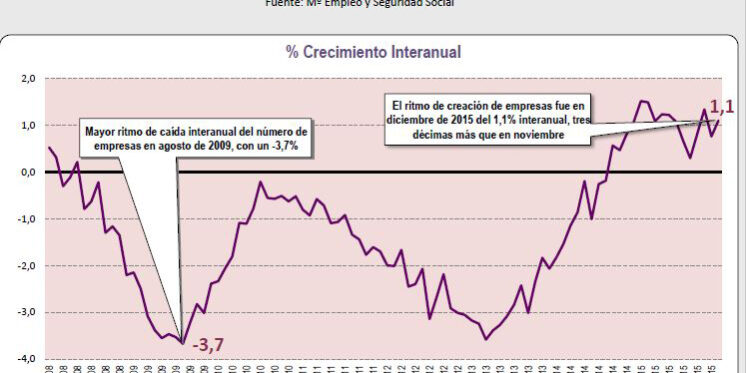 informe, confebask, economia, pais c¡vasco, crecimiento de empresas